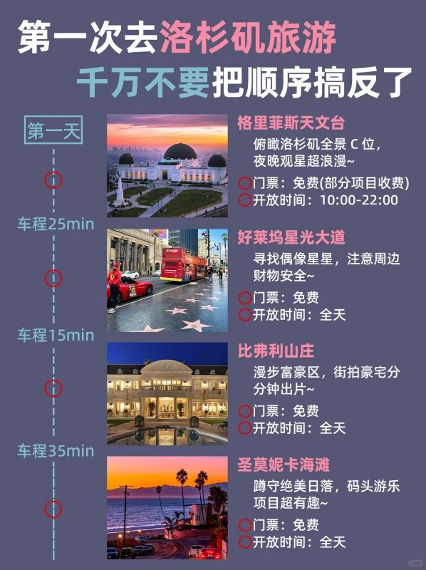 洛杉矶正确游玩顺序,千万别搞反了!不绕路 图 1