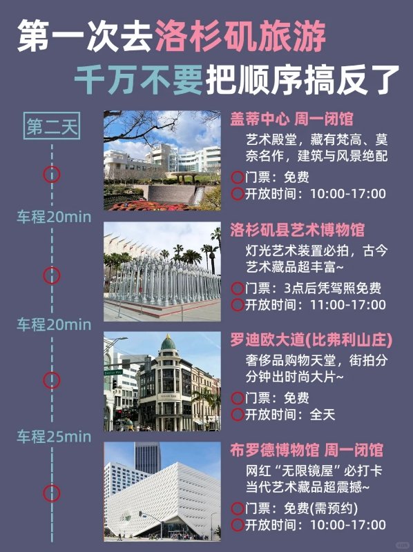 洛杉矶正确游玩顺序,千万别搞反了!不绕路 图 2