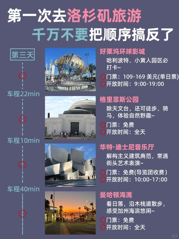 洛杉矶正确游玩顺序,千万别搞反了!不绕路 图 3
