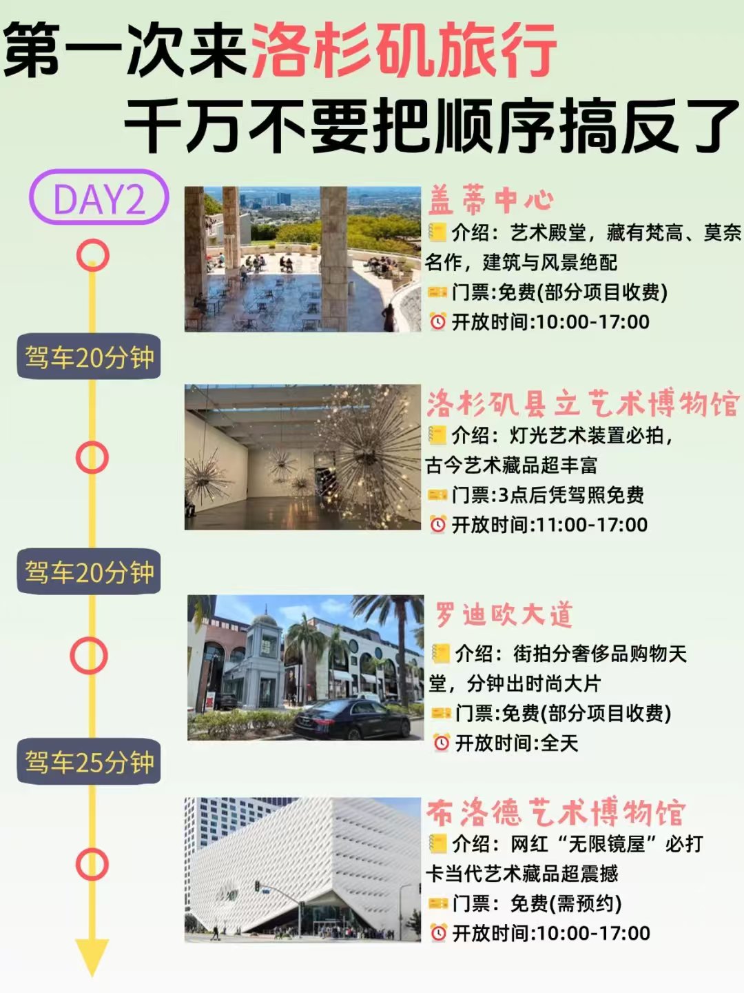 洛杉矶保姆级攻略🌴不绕路+低价机票 图 2
