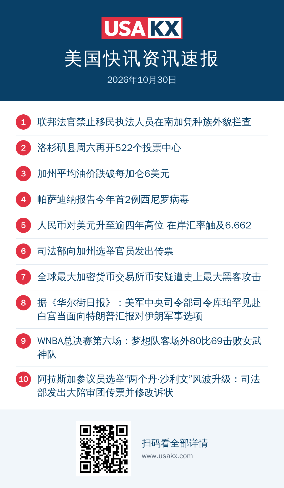 24小时资讯速报：2026年10月30日海报