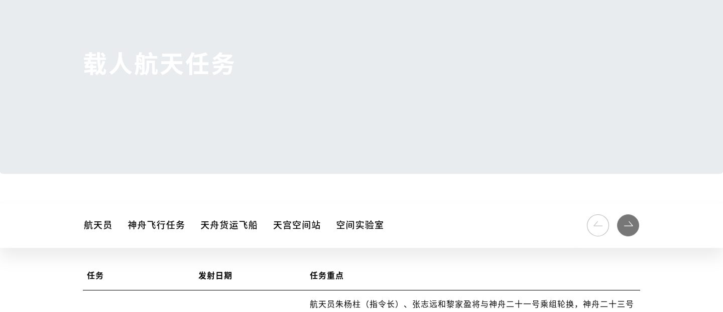 神舟飞行任务(神舟二十一/二十二/二十三号要点)