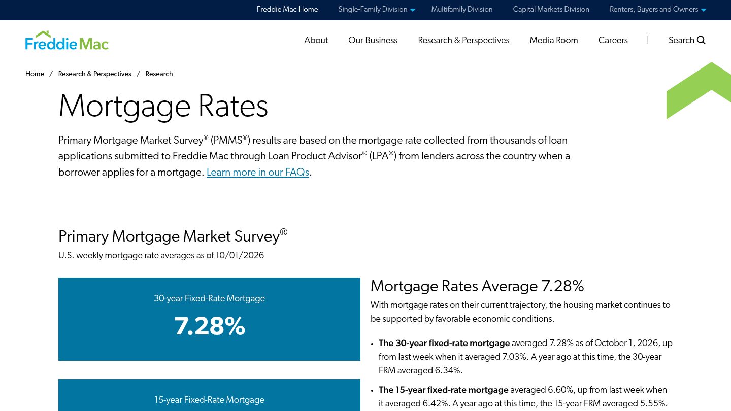 Mortgage Rates