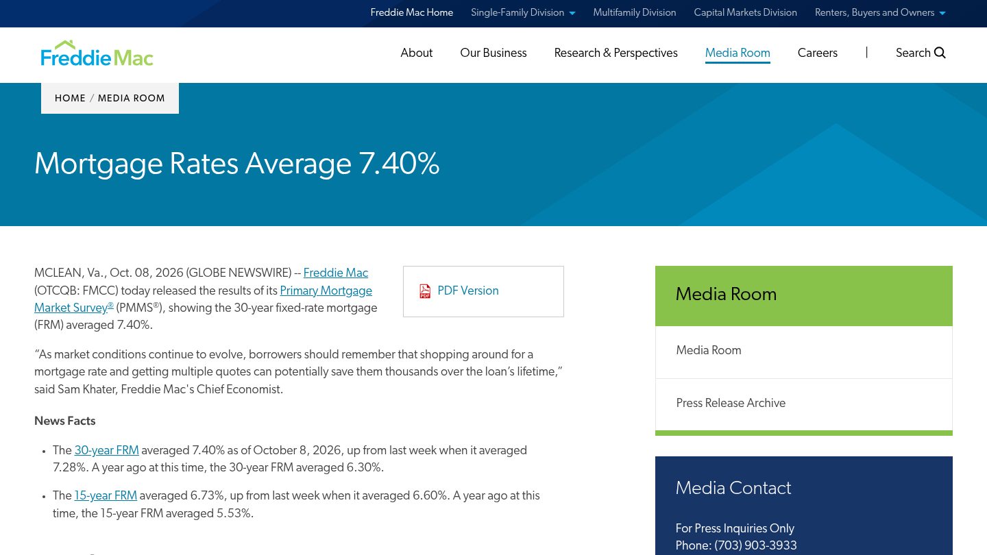Mortgage Rates Average 7.40%