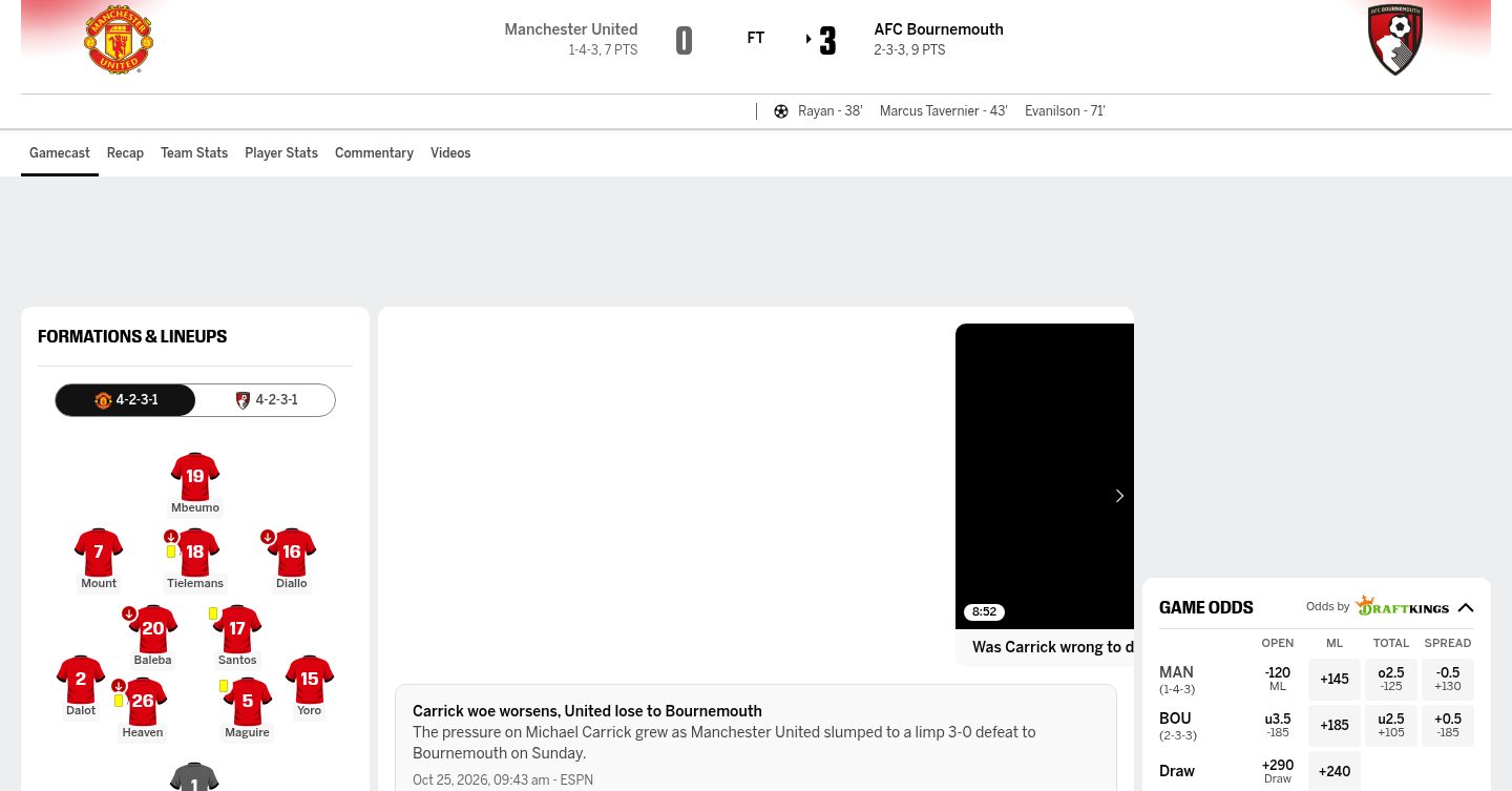 Man Utd 0-3 Bournemouth（官方比赛数据）