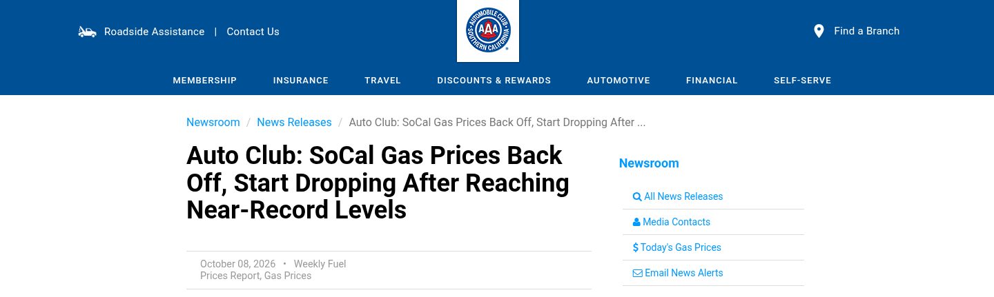 Auto Club: SoCal Gas Prices Back Off, Start Dropping After Reaching Near-Record Levels