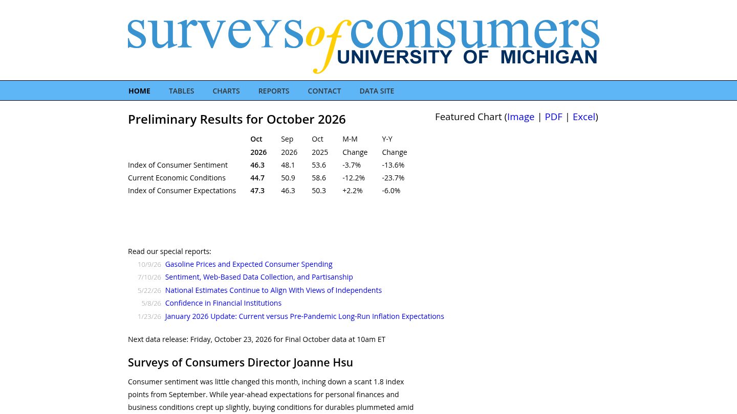 Preliminary Results for October 2026