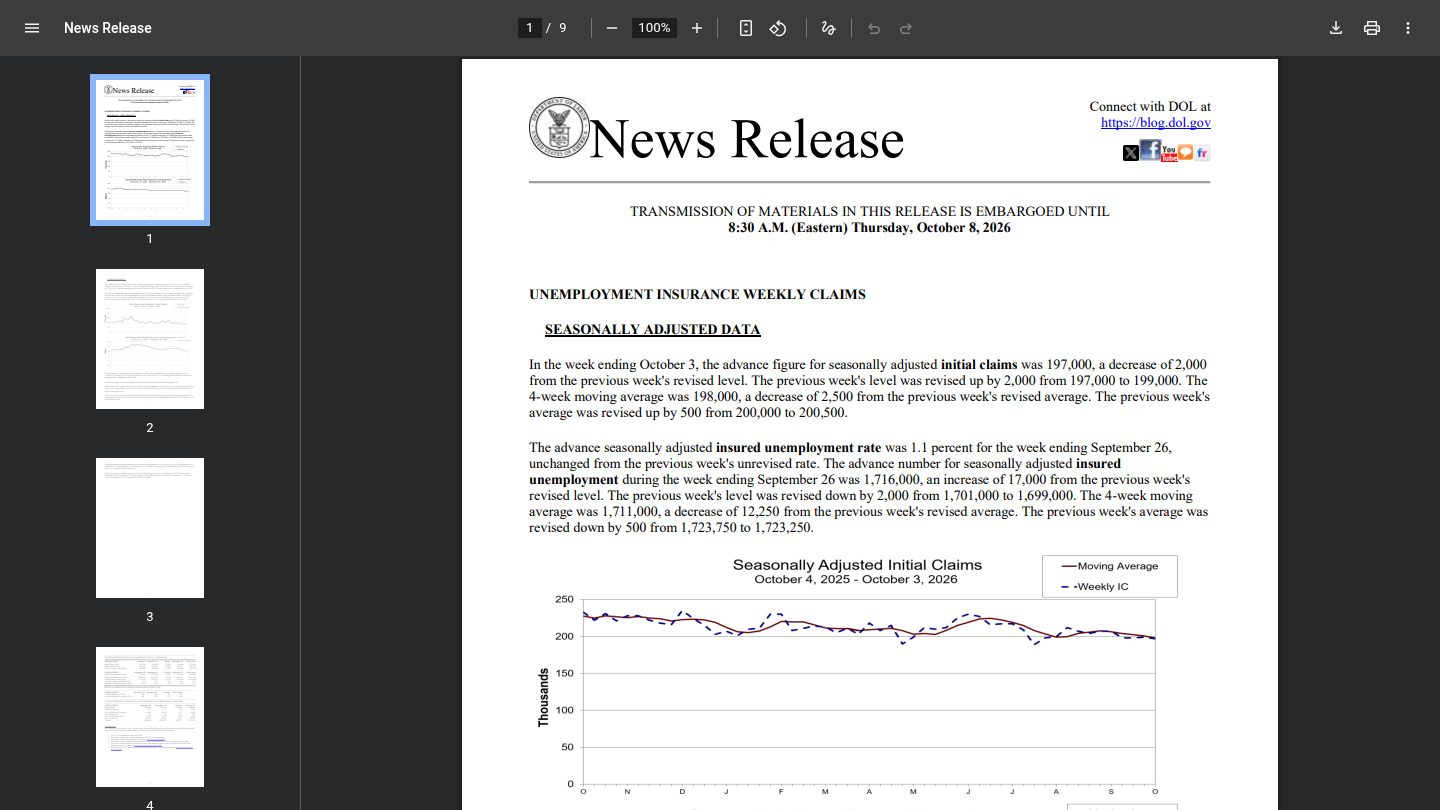 Unemployment Insurance Weekly Claims Report
