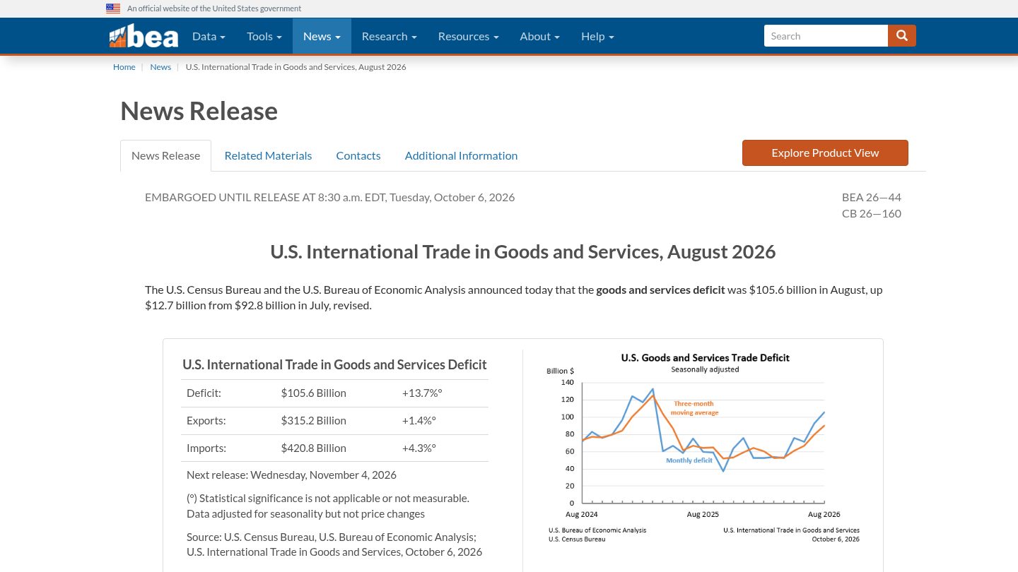 U.S. International Trade in Goods and Services, August 2026