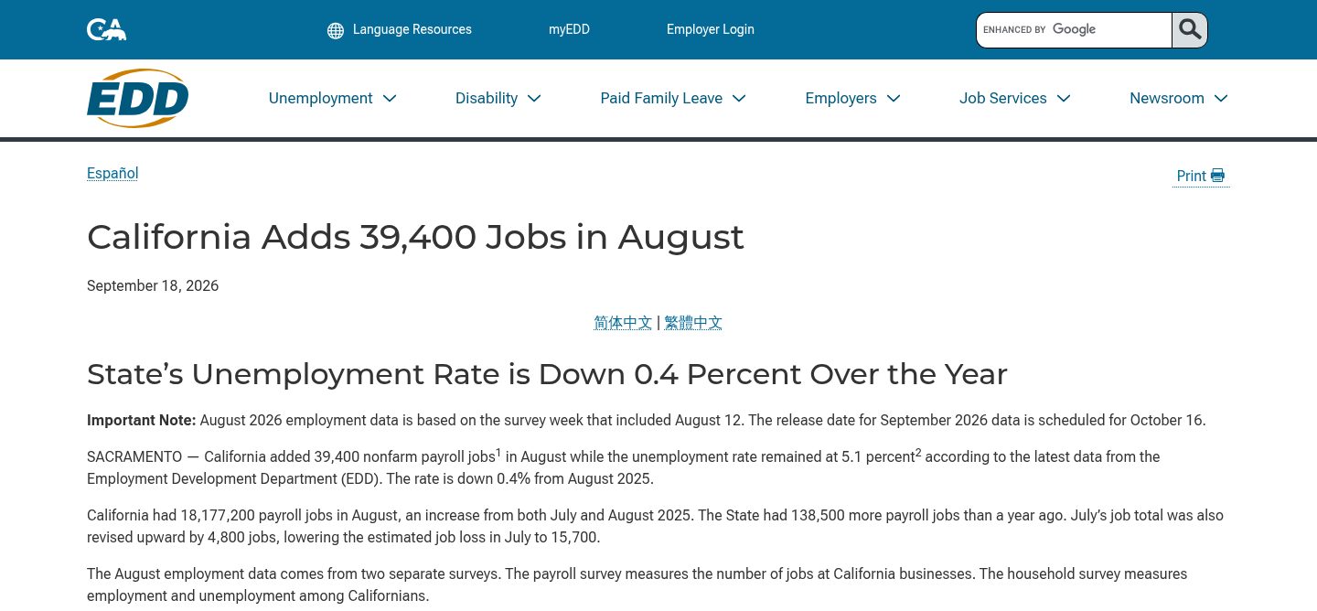 State's Unemployment Rate is Down 0.4 Percent Over the Year