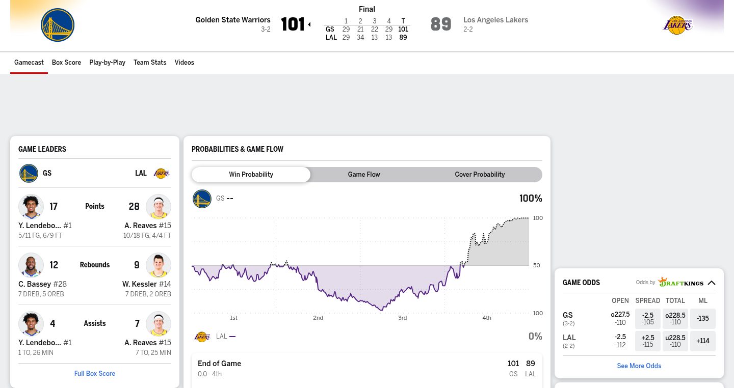 Warriors 101-89 Lakers (Oct 13, 2026) Final Score